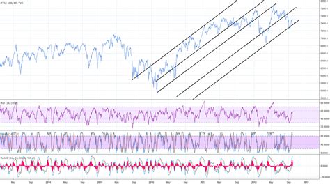 Deflationary collapse and the Reflation Cycle to Come