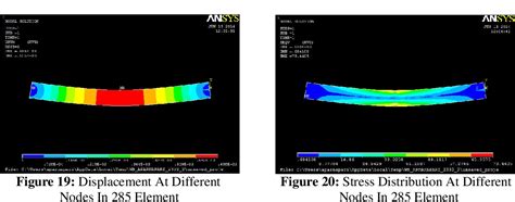 Deflection And Stress Analysis Of A Beam On Different Elements Using Ansys Apdl Semantic Scholar