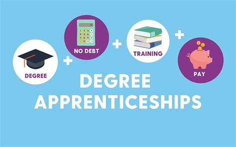 Degree Apprenticeship Engineering Jobs in Selly Oak B29 - 2024