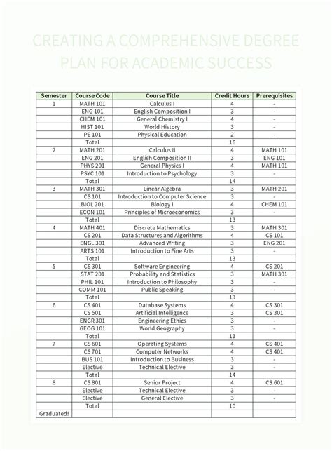 Degree Planning & Course Info Highland Community College