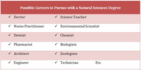 Degree Programs - College of Natural Science