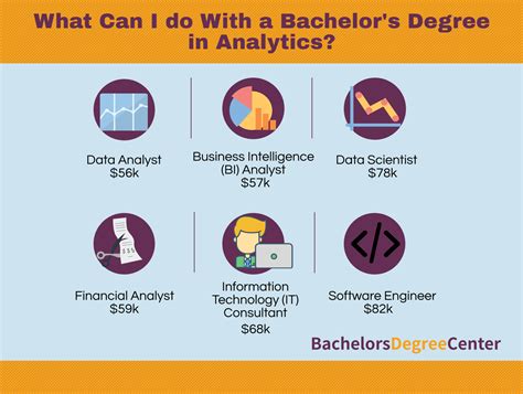 Degree in data analytics. 23 results. Sort by: School Name. Location. Rankings. Tuition and Fees. <$5,000 - $50,000+. Enrollment. 0 - 14,000+. Acceptance Rate. <10% - 90%+. Area of Study. Majors. High School GPA. Test... 