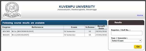 th?q=Degree results university 2012 kuvempu