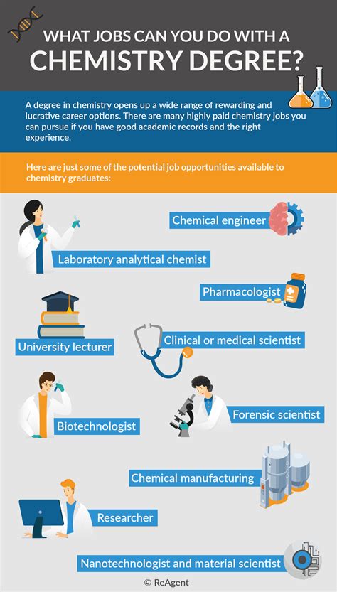 What Can You Do With a College Degree in Chemistry? Medical Science. Chemists often have lucrative careers in medical science. These include clinical scientists,... Food Science. Chemistry graduates can pursue food science jobs in agriculture, soil science, or manufacturing. A food... Chemical .... 