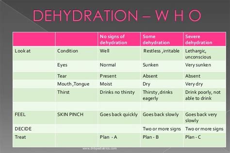 Dehydration - Johns Hopkins All Children