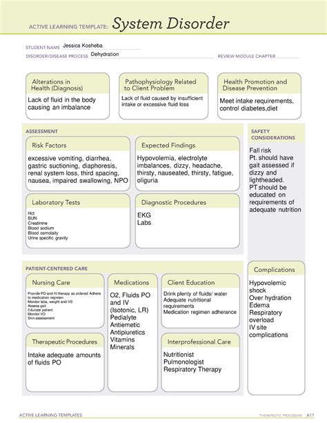 Dehydration template ACTIVE LEARNING TEMPLATES System Disorder