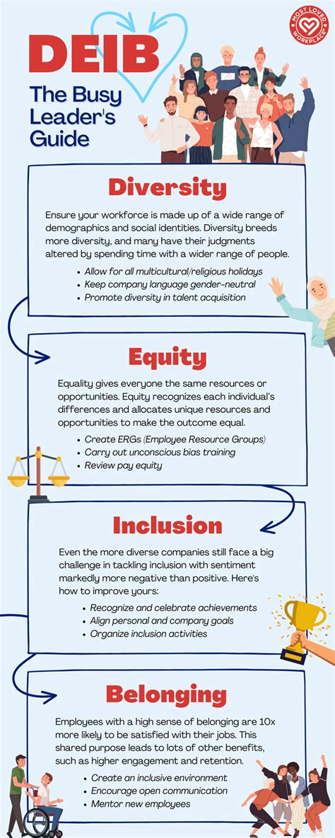 Within the GuideBook you will find terms and definitions, case studies, reports, and best practices for diversity, equity, inclusion and belonging across .... 