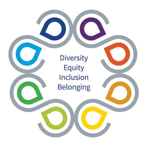 With our annual Diversity & Inclusion Report, we transparentl