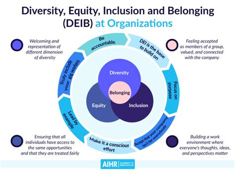 Deib resources. Insights > Blog. Getting Started on Diversity, Equity, Inclusion & Belonging (DEIB) Strategy: A Guide for SMBs. Laurie Minott. 30 August 2021. Recent events of … 