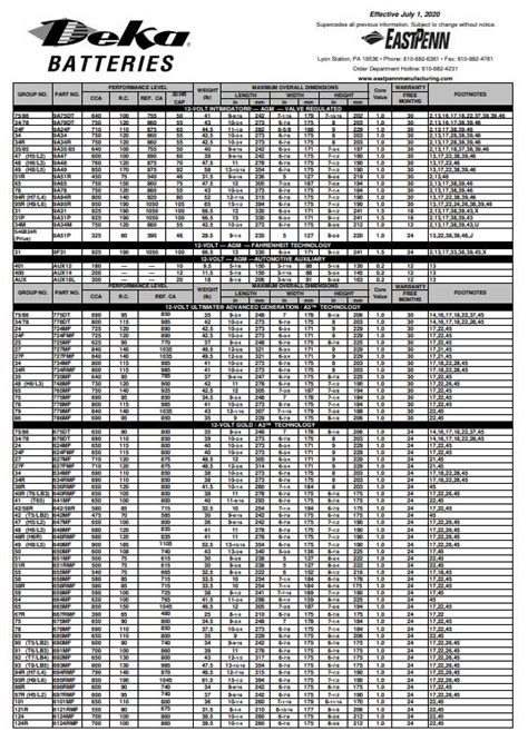 Deka Battery Warranty Chart