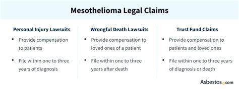 At Peter Angelos Law, we understand the nature of mesothelioma and 