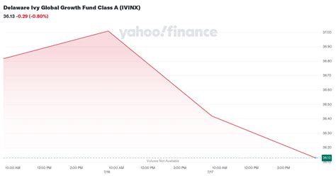 Delaware Ivy Global Growth Fund