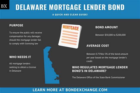 Delaware mortgage lenders. Things To Know About Delaware mortgage lenders. 