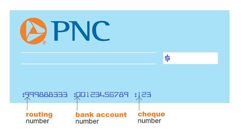 Routing Number: N/A. Online Banking: pnc.com.. 