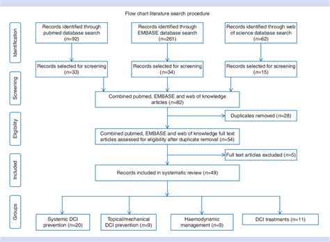 Delayed cerebral ischaemia prevention and treatment after ... - PubMed