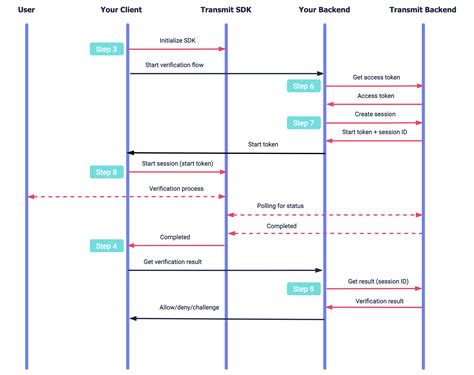 Delegate ios sdk hardware. .  Apr 6, 2025 · Are you a beginner in iOS dev...