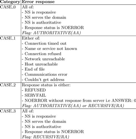 Delegations Category ID: EXEC01 Category Description: Executive