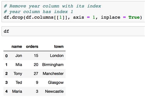 Delete Row From Pandas DataFrames Based on Column Value