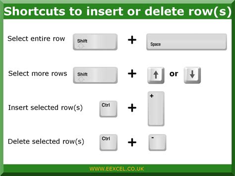Delete Shortcut Keys for Popular Email Programs