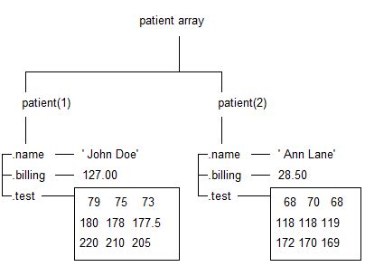 Delete all data points from the structure - MATLAB Answers