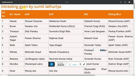Delhi mla list with photo