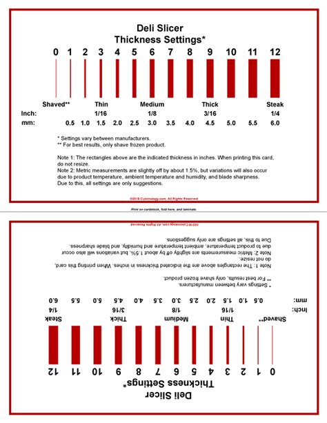 Deli Meat Slice Thickness Chart A Visual Reference of Charts Chart
