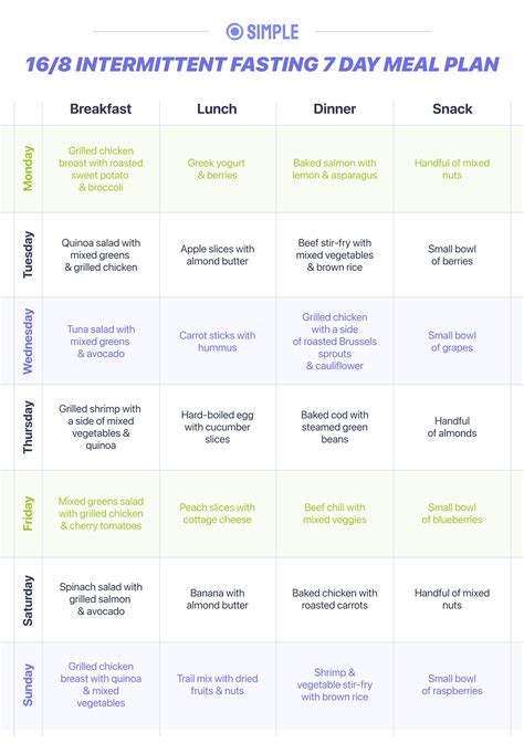 Delicious Family Weekly Intermittent Fasting Meal Plan (7 Meals)