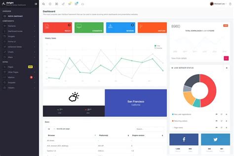 Delight Material Design Admin Template By Agileui Wrapbootstrap
