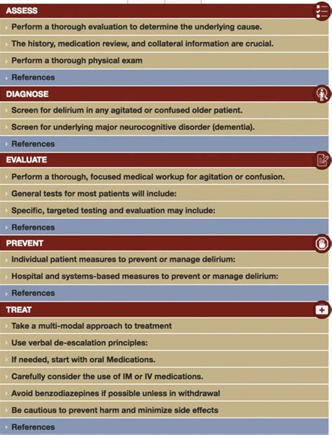 Delirium in the Elderly - RCEMLearning