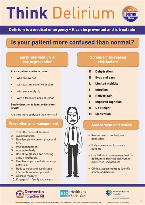 It also covers identifying people at risk of developing delirium in these settings and preventing onset. . 