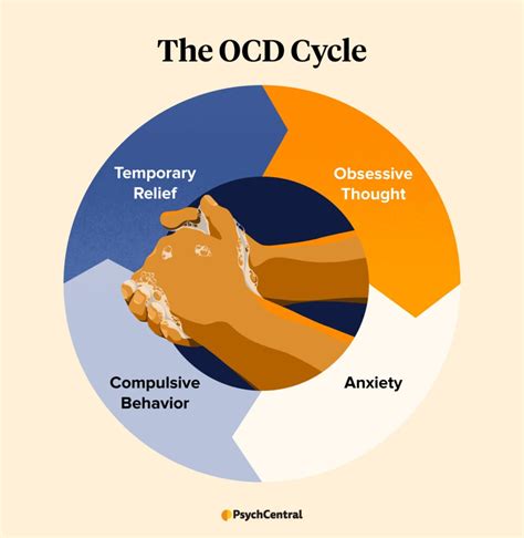 Deliverance from ocd.  Obsessions are recurring, persistent, unwanted, anxi...