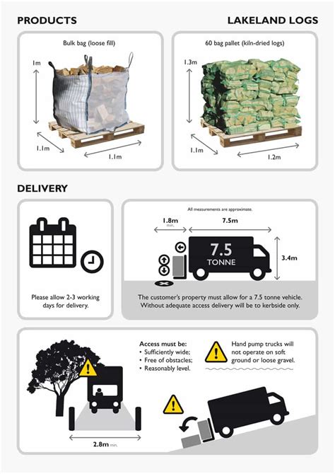 Delivery - Lakeland Logs