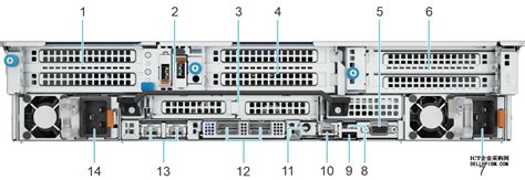 Dell戴尔 PowerEdge R760机架式服务器内存插槽使用说明，内存插法及正确安装方法 Dell服务器戴尔服务器DELL服务器