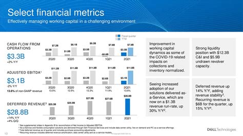 Dell Technologies: Fiscal Q2 Earnings Snapshot