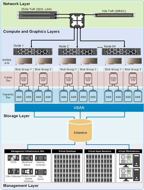 Dell Validated Designs for VDI - Dell Technologies