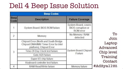 Dell disable post beep.  In this article, we&rsquo;ll guide you through the steps to turn off the ...