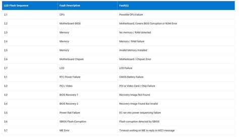 Dell latitude light codes.  This guide explains how Dell laptops and desktops us...