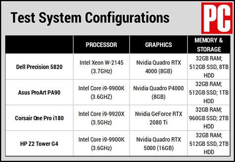 Dell precision 5820 raid configuration.  They switched to cheap-feeling plastic for everythin...