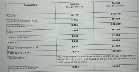 Deloitte Human Capital Analyst Salary