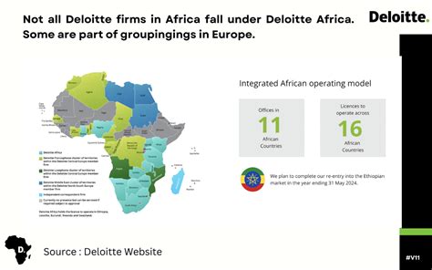 Deloitte south africa.  Energy Consultant, Internal Auditor, Service Desk...