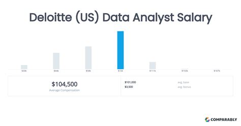 Deloitte strategy analyst salary reddit.  Deloitte analyst salaries range between $...