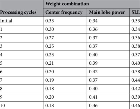 Delphi Increment: Auto-Incremental Fields (FireDAC) - RAD StudioAuto-Incremental Fields (FireDAC) - RAD Studio image 1