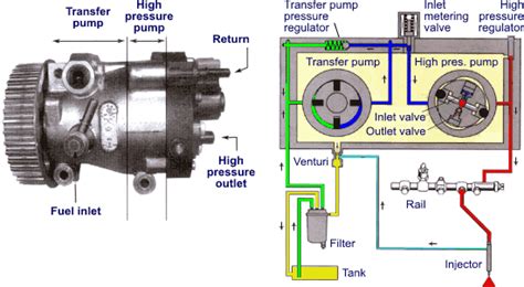 Delphi common rail fuel pump service manual. - 2014 audi q7 guida agli ordini.