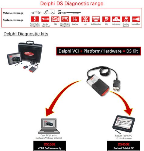 Delphi ds100e.  Compatibilidad: Diseñado específicamente para ...