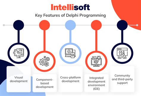 Read Online Delphi Programming With Com And Activex Programming Series Programming Series By V Ponamarev