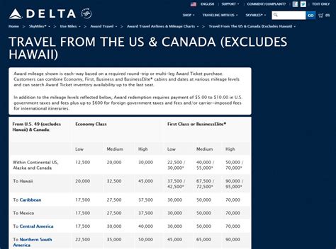 Delta Award Travel Chart