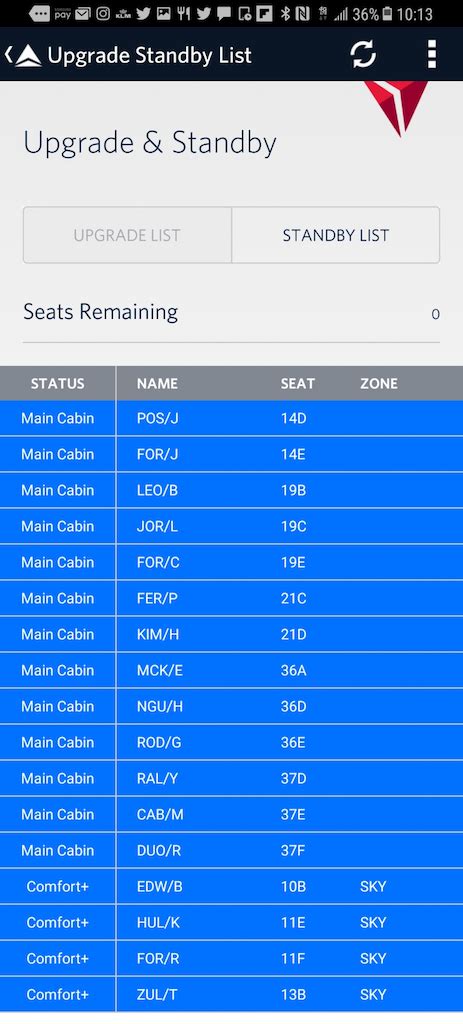 7 years ago. Apparently Delta has now a policy of NO SEAT ASSIGNMENTS for lower-priced tickets. Seats are not assigned until check-in. So we checked in 40 minutes after the check-in period opened up and we are on a standby list for a fight tonite. We have no idea what will happen at the airport.. 