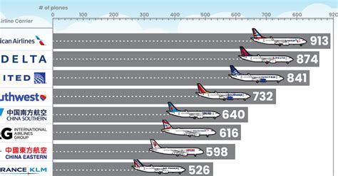 Delta compared to British Airways. - Air Travel Forum