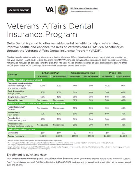 Delta dental for veterans. Things To Know About Delta dental for veterans. 
