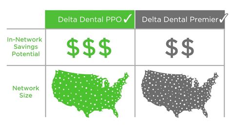 Find in-network dentists in your area by